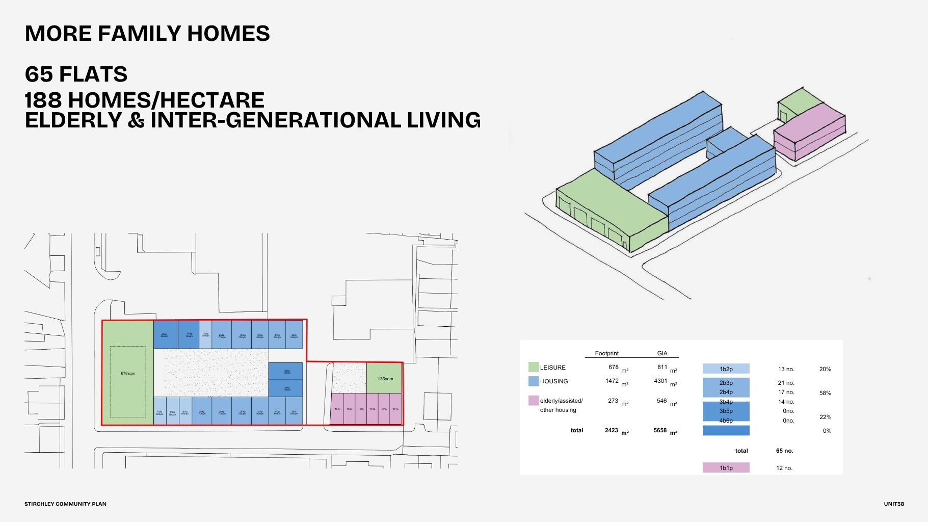 Sketch of massing plans for buildings and flat sizes